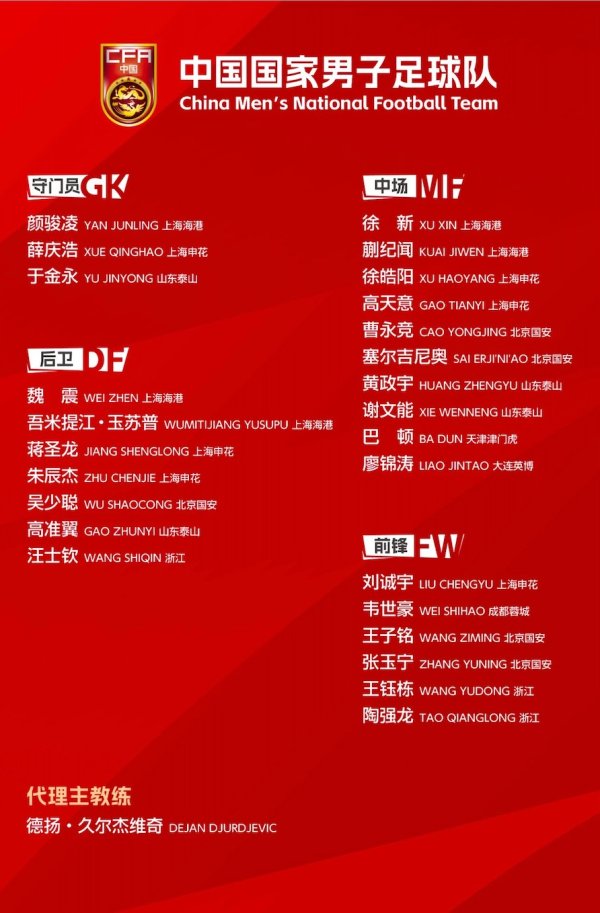 中国男足公布东亚杯名单 新周期线路年青化进度