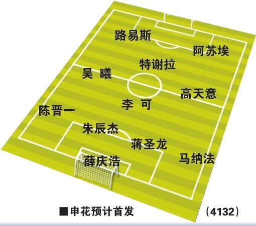 东体展望上海德比首发：薛庆浩出战朱辰杰复出，蒯纪闻刘若钒先发