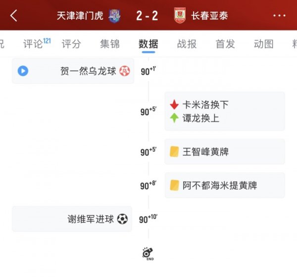 白贫穷！亚泰门将拖延时辰染黄，随后暴露抽筋被主裁指着鼻子警戒
