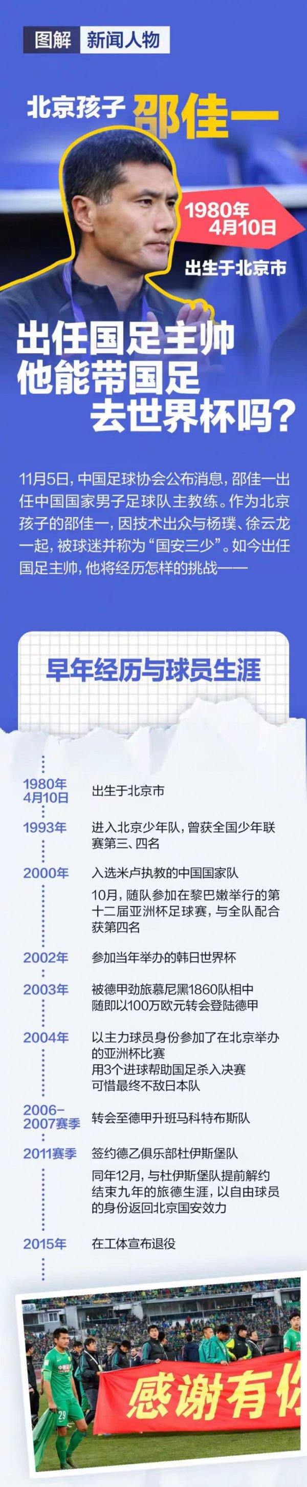 国安三少之一！一图讲究邵佳一世活经验：曾以100万欧登陆德甲