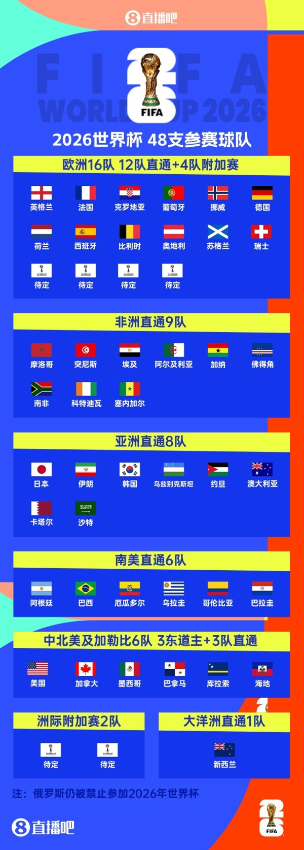 扩军受益者！4队首进寰宇杯，多队时隔多年转头：海地恭候半世纪!